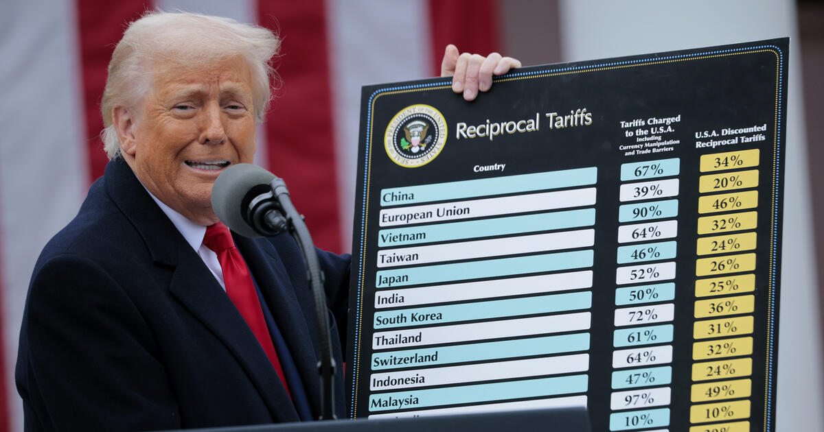 The Liberation Day Tariffs, Examined